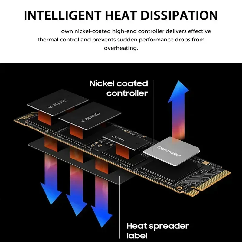 SSD Gaming Internal 1080PRO NG - Pc Gaming Vs Ps5 ulasan dan harga