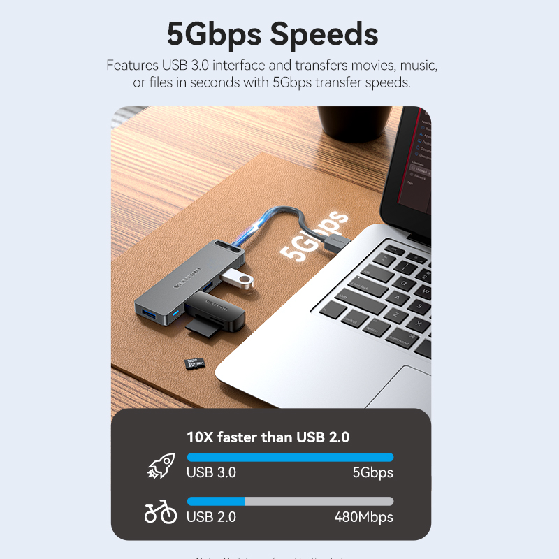 Vention USB Hub Kecepatan Ting - Usb Hub Gaming ulasan dan harga