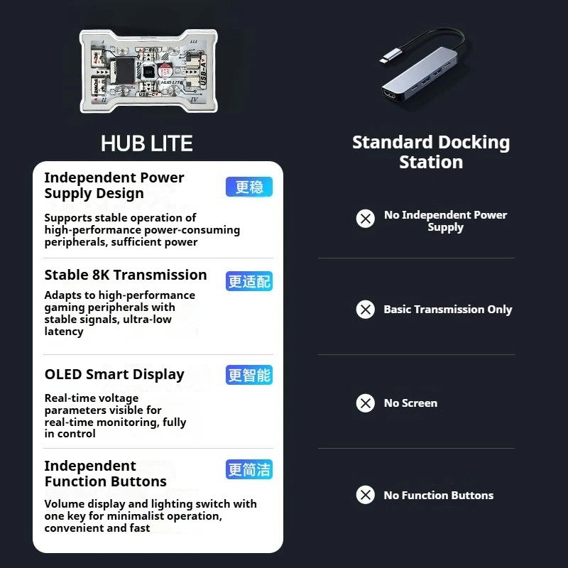 Hub USB untuk Gaming, dengan 2 - Usb Hub Gaming ulasan dan harga