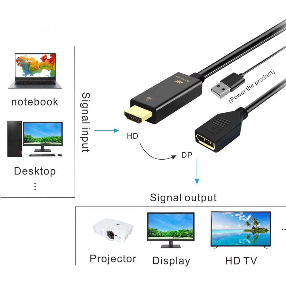 Kabel HDMI ke DisplayPort 4K@6 - Pc Gaming Vs Ps5 ulasan dan harga