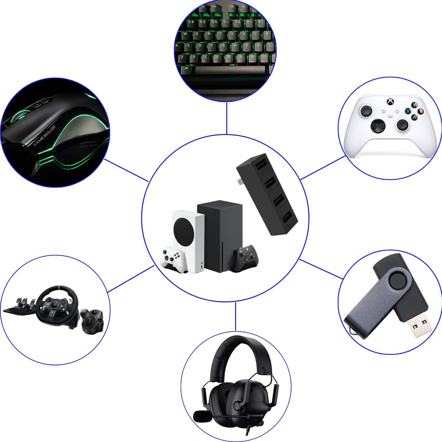 Hub USB 2.0 4 Port untuk Xbox  - Usb Hub Gaming ulasan dan harga